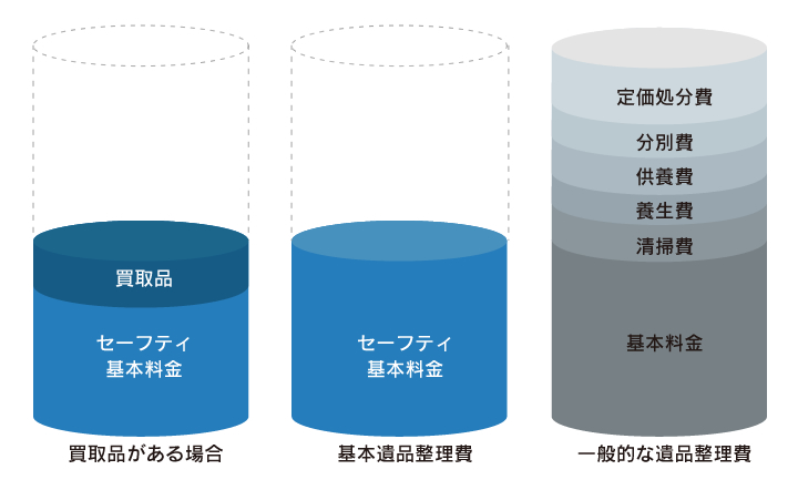 遺品整理実績